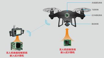 华北工控嵌入式主板 为无人机交警构建智慧交通的坚实算力底座